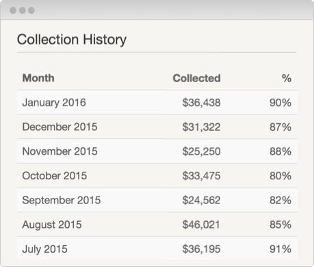 Pharmacy Collections